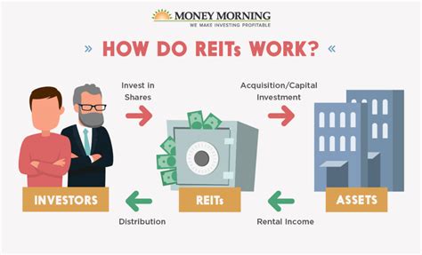 The Vanguard Real Estate ETF is the most popular REIT ETF. The fund tracks an index of companies involved in the ownership and operation of real estate properties across the United States. 5-year ...